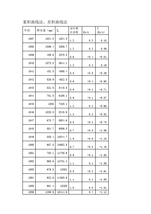 水资源评价课程设计