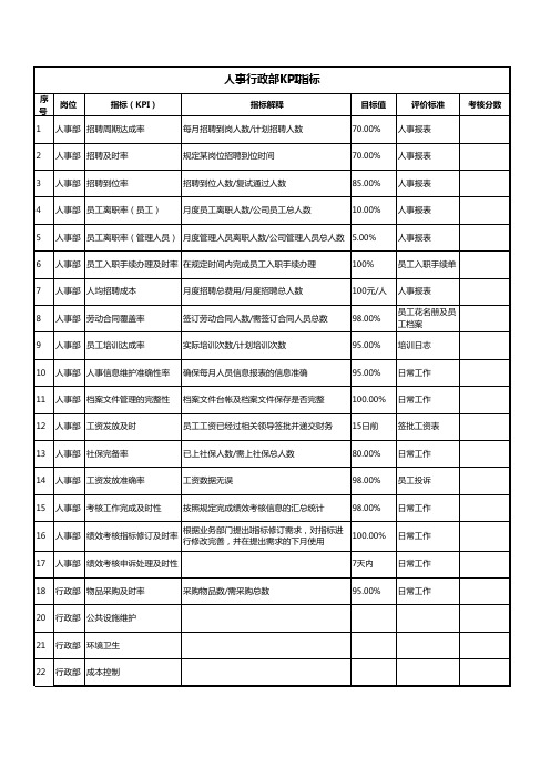 人事行政部KPI指标