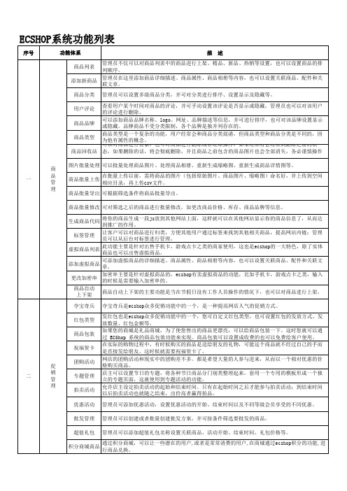 ECSHOP系统功能列表