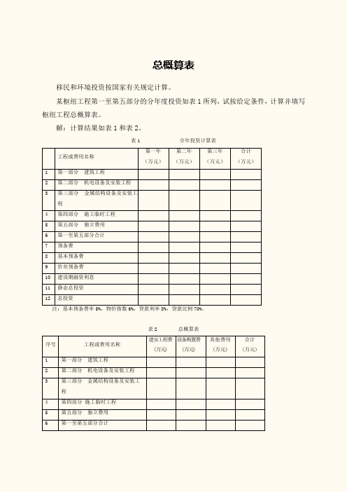 总概算表-案例