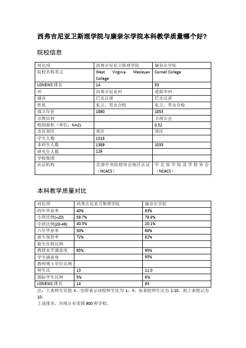 西弗吉尼亚卫斯理学院与康奈尔学院本科教学质量对比