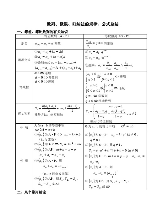 数列极限归纳法的规律公式总结