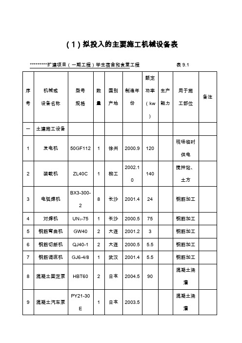 建筑工程施工机械设备表