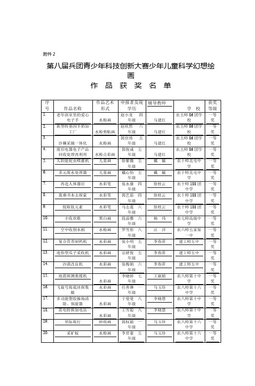 第八届兵团青少年科技创新大赛少年儿童科学