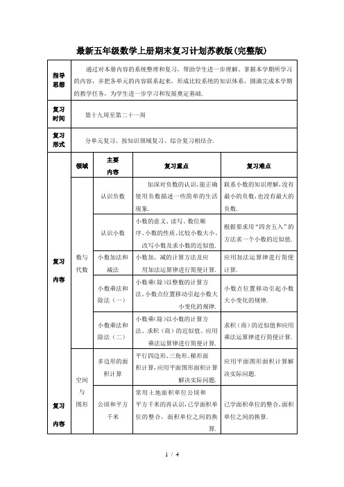 最新五年级数学上册期末复习计划苏教版(完整版)