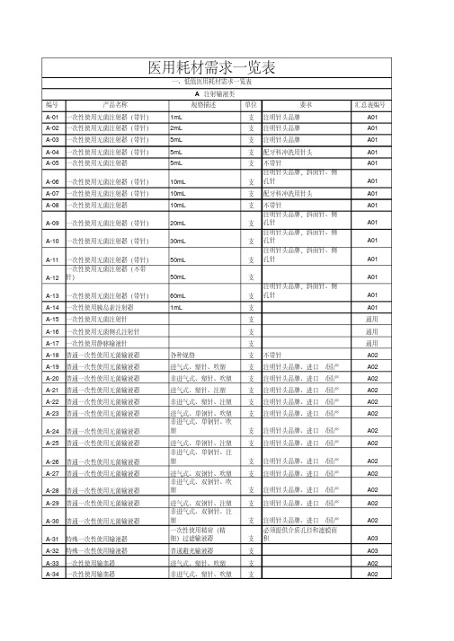 医疗器械耗材一览表