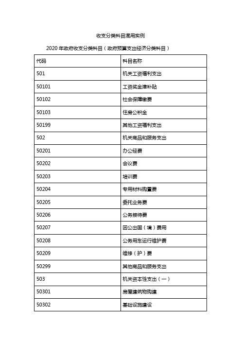 收支分类科目混用实例