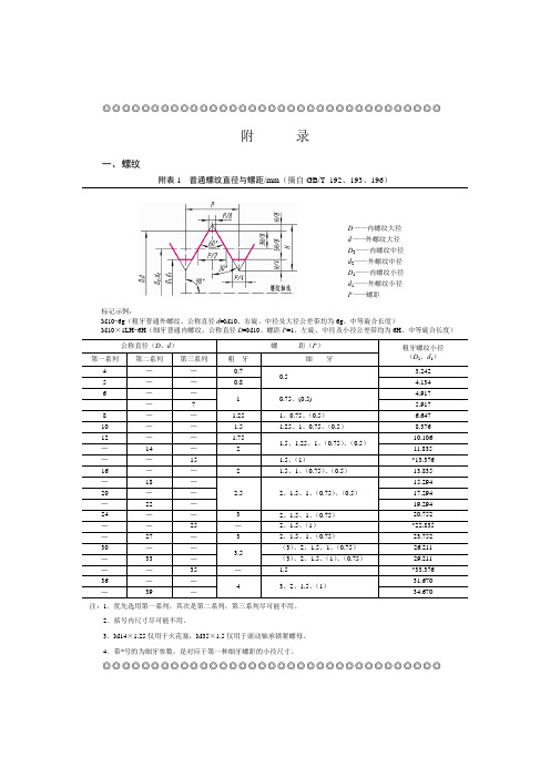 螺丝螺纹国标