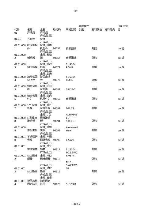 物料