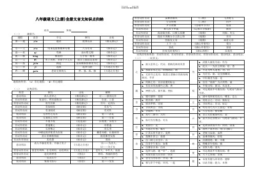 人教版八年级语文(上册)全册文言文知识点归纳