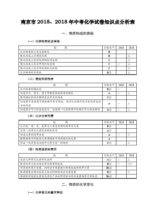 最新-南京市2018、2018年中考化学试卷知识点分析表 精