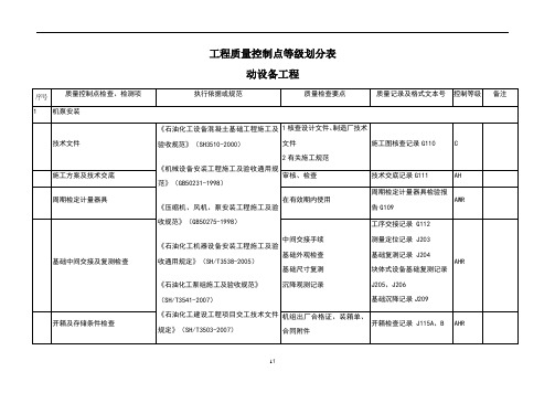 动设备工程质量控制点等级划分表