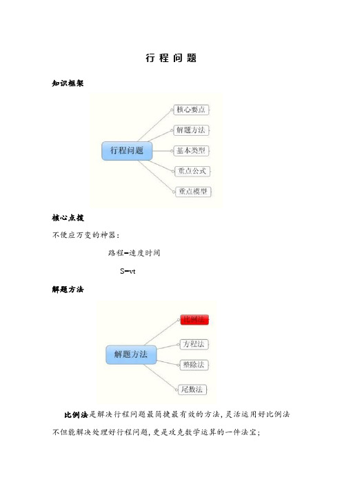 国考数学必看题型之行程问题单双岸问题