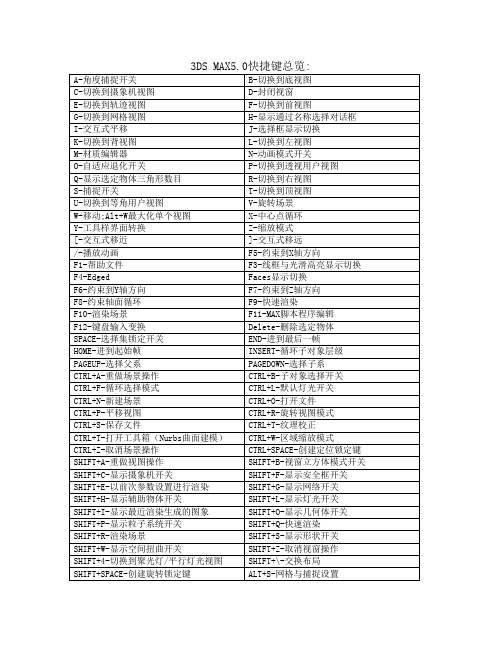 3ds max快捷键及常用英文一览