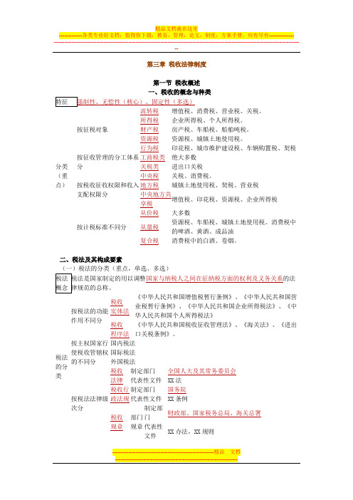 第三章-税收法律制度(会计从业资格证)