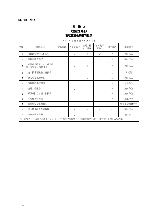 水利信息化项目验收规范(附录)封皮表格格式齐