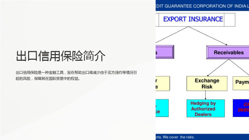 出口信用保险简介