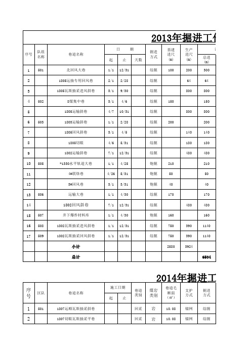 2013-2017年生产接续计划基础表