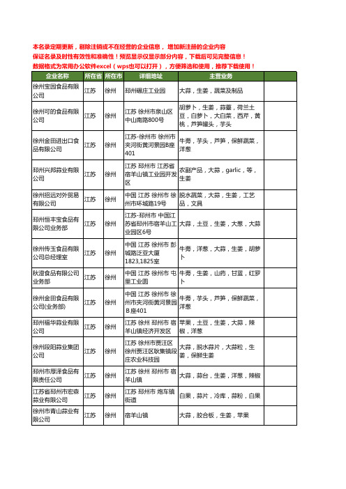 新版江苏省徐州生姜工商企业公司商家名录名单联系方式大全24家