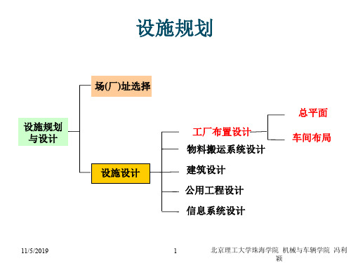 (理论讲解)生产设施布置与设计