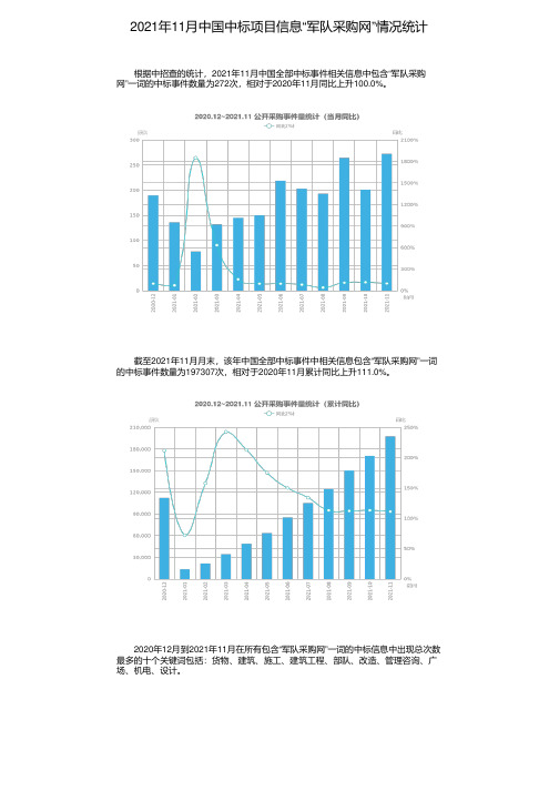 2021年11月中国中标项目信息“军队采购网”情况统计