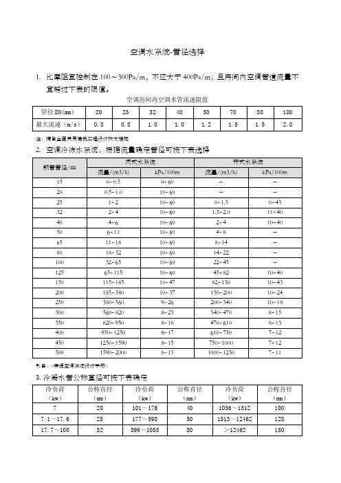 空调水系统管径选用参考