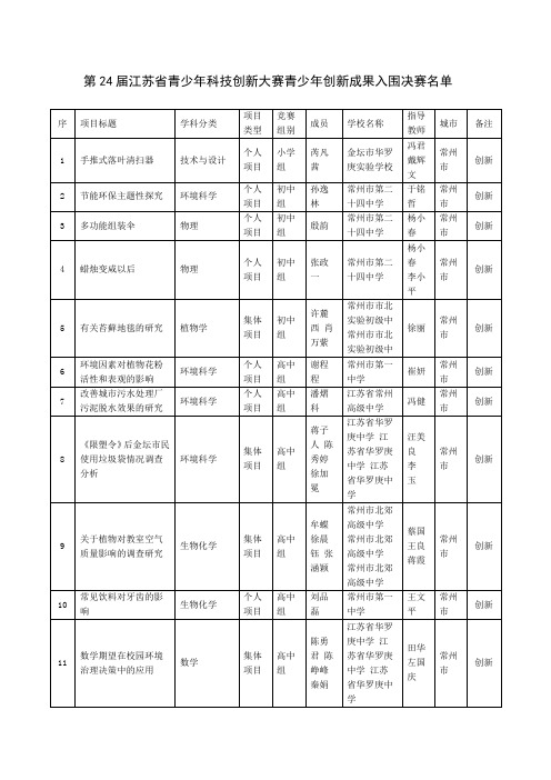 第24届江苏省青少年科技创新大赛青少年创新成果入围决赛名