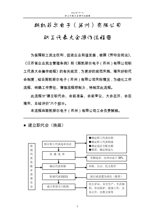 职工代表大会操作流程图