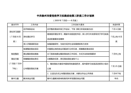 徐州市委党校学习实践活动第二阶段工作计划表