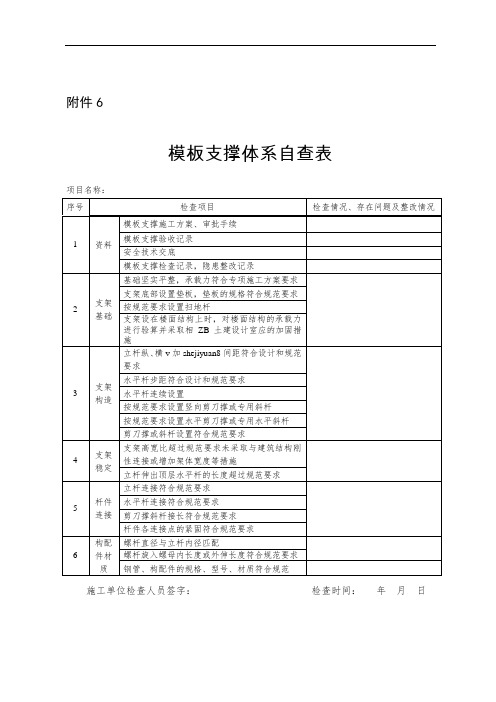 模板支撑体系自查表