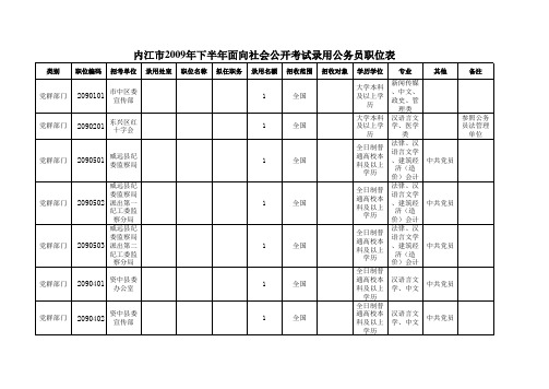 江公招公务员职位情况表xls》xls