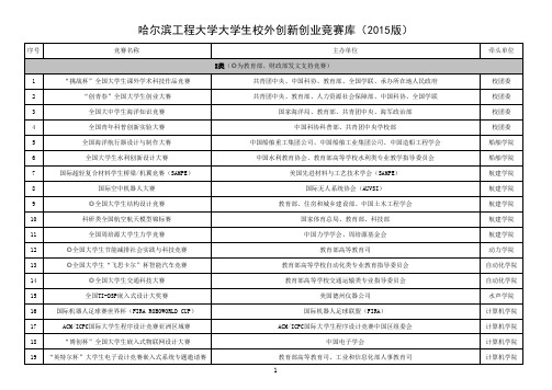 哈尔滨工程大学所有重要竞赛