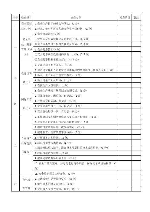 安全生产季度检查表