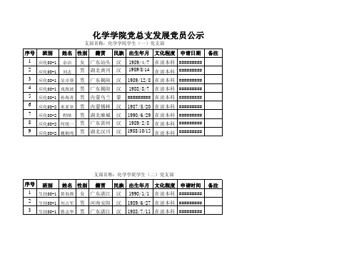 入党积极分子登记名