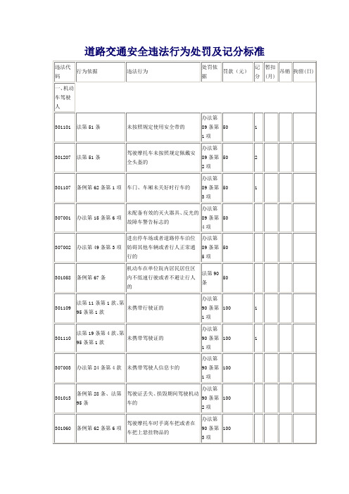 道路交通安全违法行为处罚及记分标准