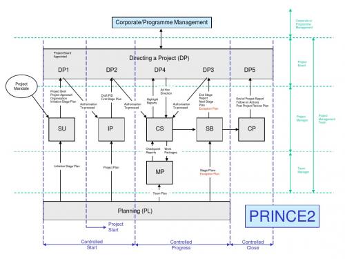 PRINCE2培训PPT