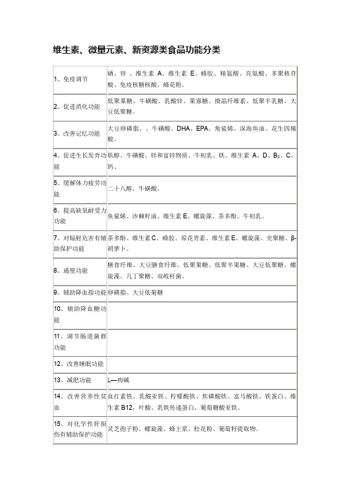 维生素、微量元素、新资源类食品功能分类