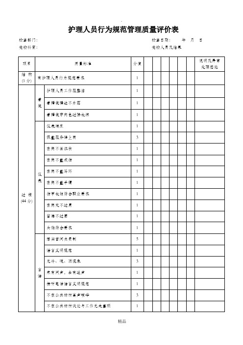 护理人员行为规范管理质量评价表