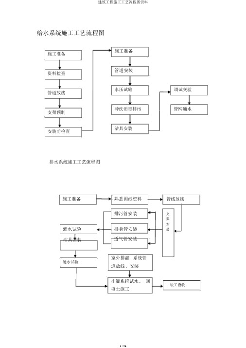 建筑工程施工工艺流程图资料