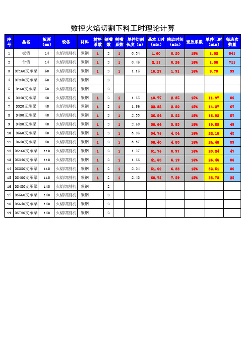 火焰切割工时计算