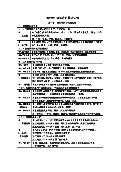 第06章 建筑消防 - 建(构)筑物消防员初级考试要点