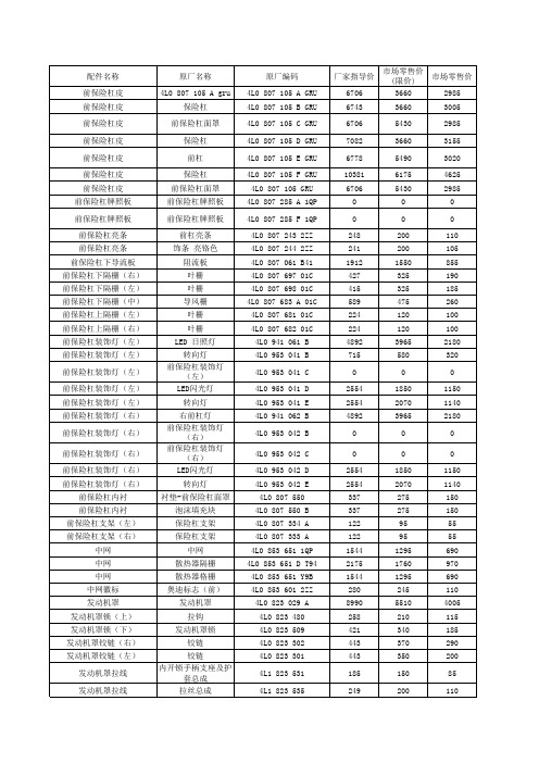 奥迪Q7配件价格