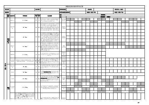 万科质量实测合格率记录表(A4版)