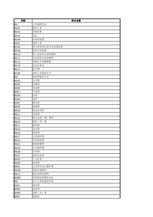 2023年政府收支分类科目(部门预算支出经济分类科目)