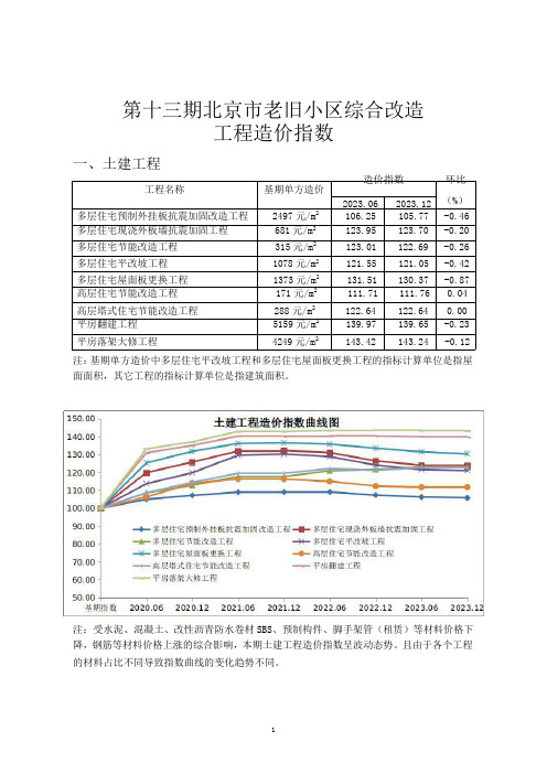 6.老旧小区综合改造工程造价指数