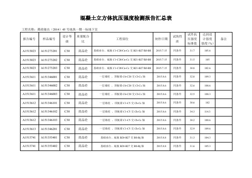 砼试块抗压强度统计表地下室同条件