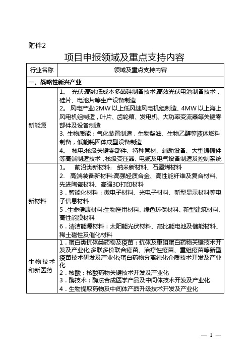 项目申报领域及重点支持内容