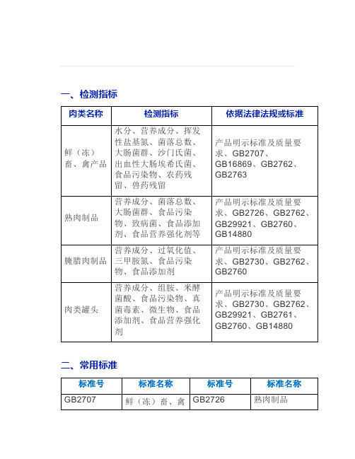 肉类食品检测指标及常用标准