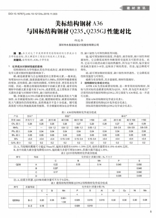 美标结构钢材a36与国标结构钢材q235、q235gj性能对比