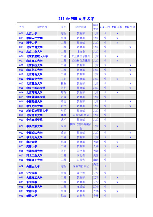 211和985大学名单